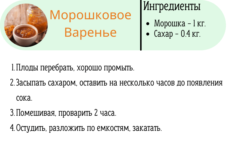 Морошковое варенье